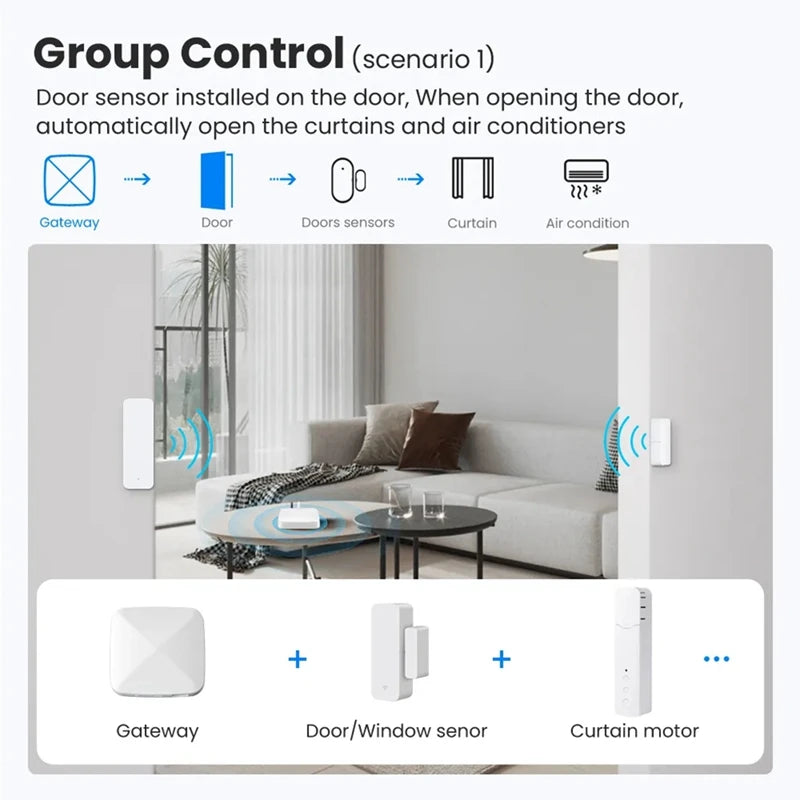 Retail Zigbee Smart Gateway Hub,Tuya App Remote Control Works For Apple Homekit Voice Control Alexa Google Home Siri EU Plug