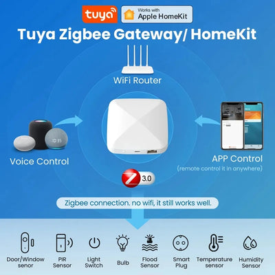 Retail Zigbee Smart Gateway Hub,Tuya App Remote Control Works For Apple Homekit Voice Control Alexa Google Home Siri EU Plug